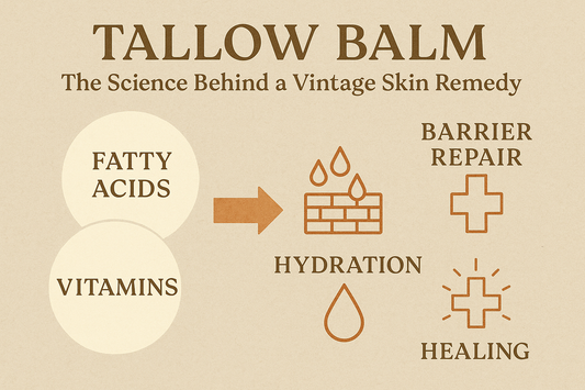 🌿 Tallow Balm: The Science Behind a Vintage Skin Remedy